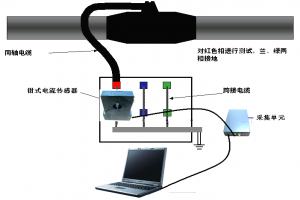 GHPD-011超聲波配電線路巡檢儀-揚(yáng)州達(dá)瑞